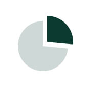 Wealth Management